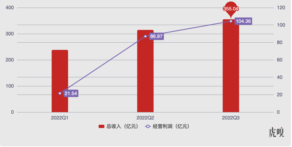 拼多多支棱起来了？