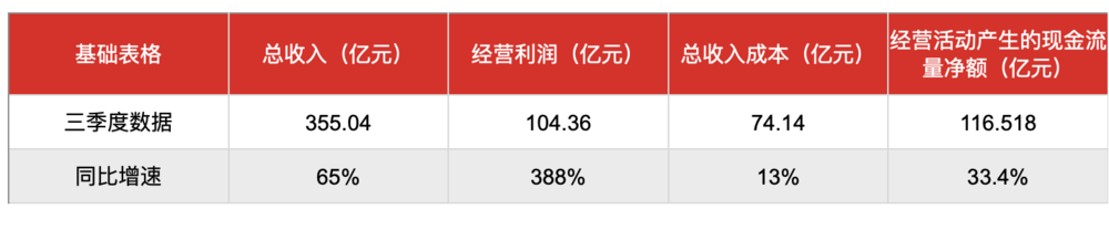 拼多多支棱起来了？