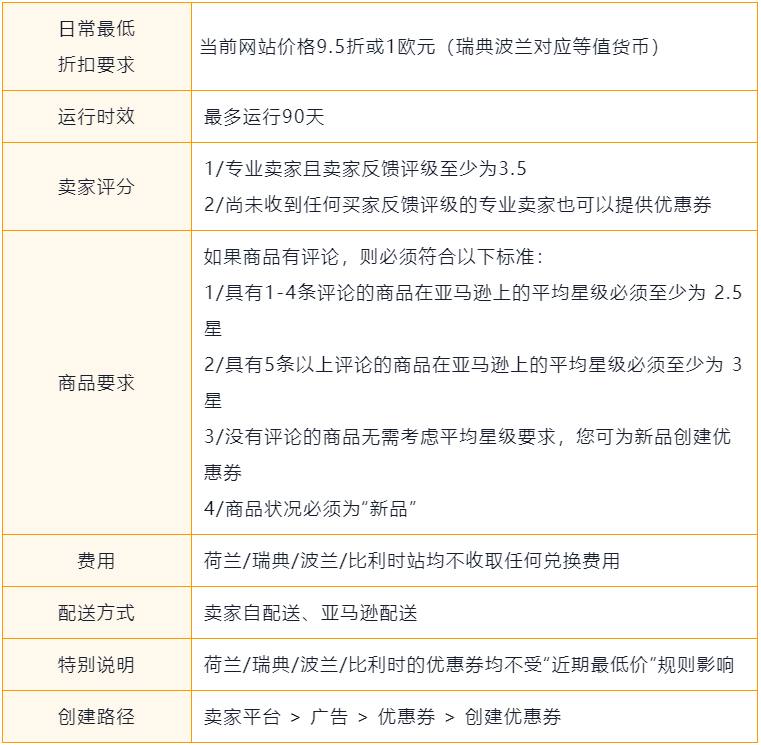 几小时可达一周销量！提报亚马逊欧洲年末2大促销，抓住最后一波流量！