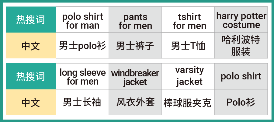 这个高转化、高客单的潜力"潮"男类目! 2023年可别再错过了