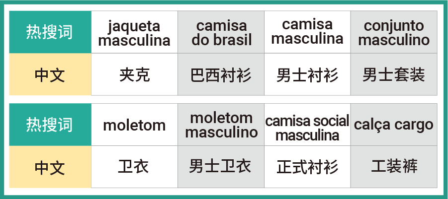 这个高转化、高客单的潜力"潮"男类目! 2023年可别再错过了