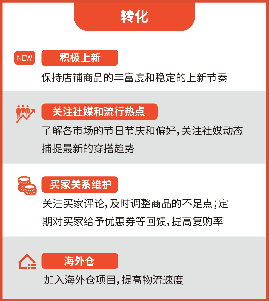 这个高转化、高客单的潜力"潮"男类目! 2023年可别再错过了