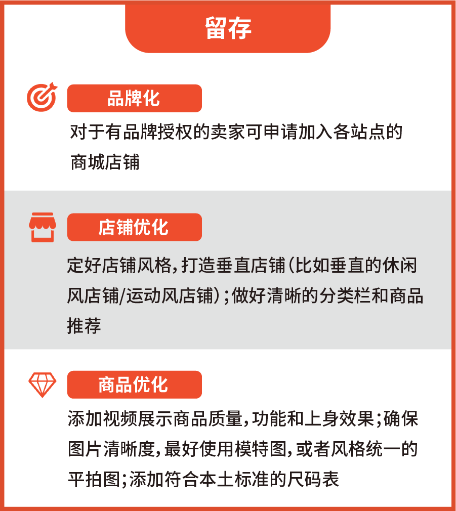 这个高转化、高客单的潜力"潮"男类目! 2023年可别再错过了