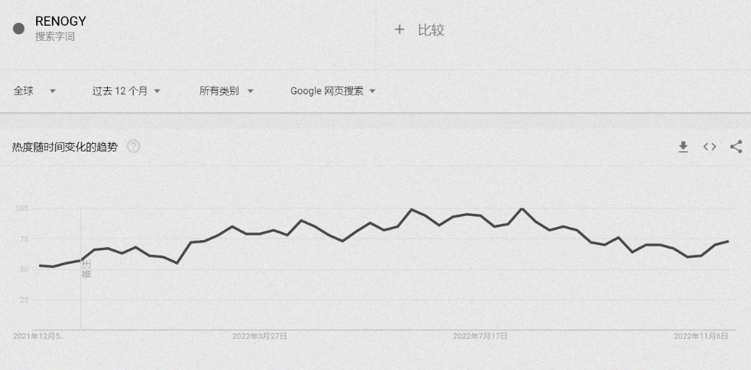 月均流量破百万！85后女博士的新能源独立站