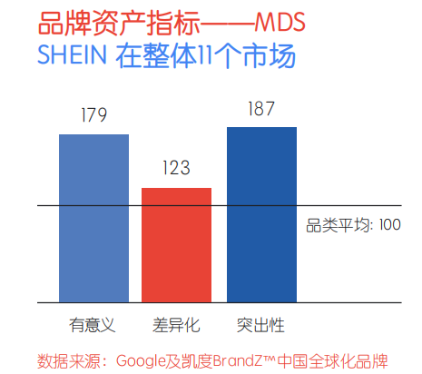 SHEIN的B面：服装供应商的围城困境