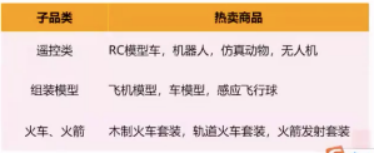 连续3年销量大增！亚马逊卖家如何抓住玩具这个千亿市场？