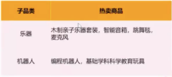 连续3年销量大增！亚马逊卖家如何抓住玩具这个千亿市场？