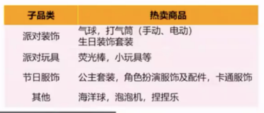 连续3年销量大增！亚马逊卖家如何抓住玩具这个千亿市场？