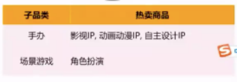 连续3年销量大增！亚马逊卖家如何抓住玩具这个千亿市场？