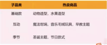 连续3年销量大增！亚马逊卖家如何抓住玩具这个千亿市场？