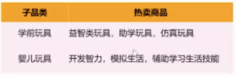 连续3年销量大增！亚马逊卖家如何抓住玩具这个千亿市场？