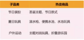 连续3年销量大增！亚马逊卖家如何抓住玩具这个千亿市场？