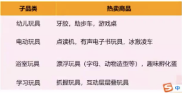 连续3年销量大增！亚马逊卖家如何抓住玩具这个千亿市场？