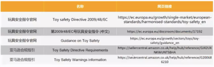 连续3年销量大增！亚马逊卖家如何抓住玩具这个千亿市场？