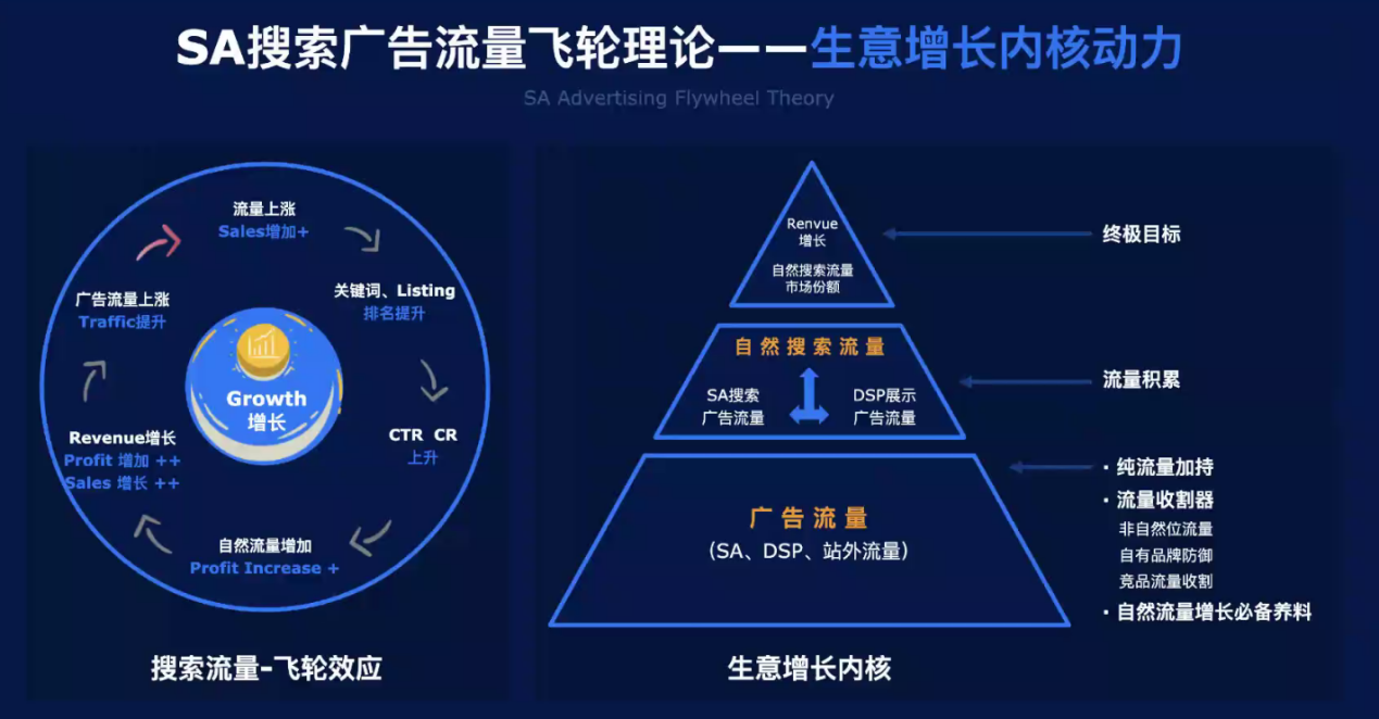 安克是如何高效管理亚马逊广告预算的？