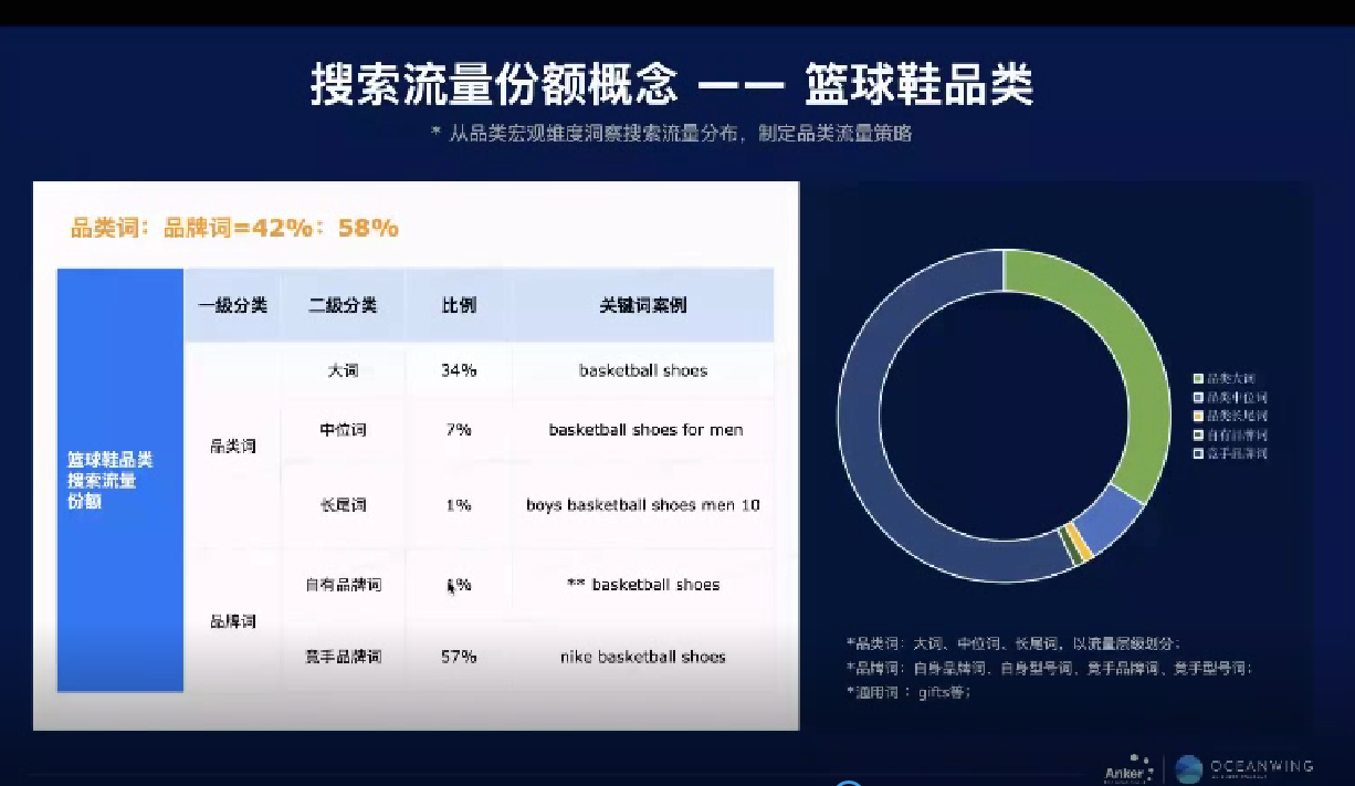 安克是如何高效管理亚马逊广告预算的？