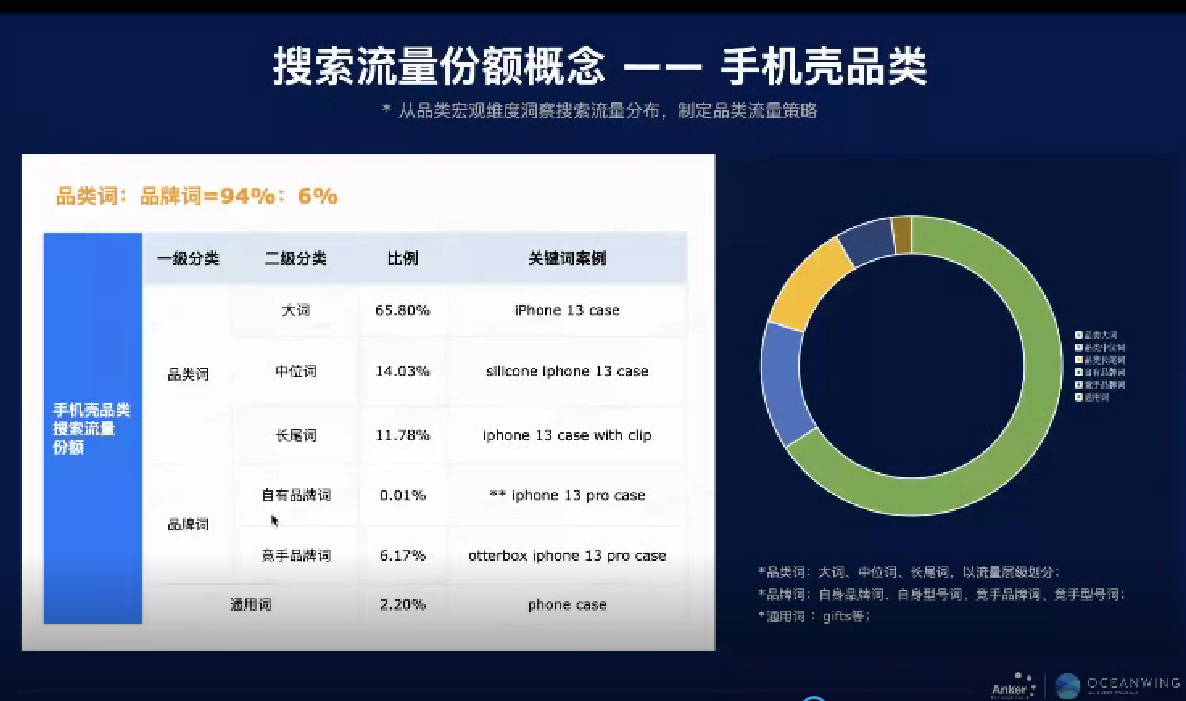 安克是如何高效管理亚马逊广告预算的？