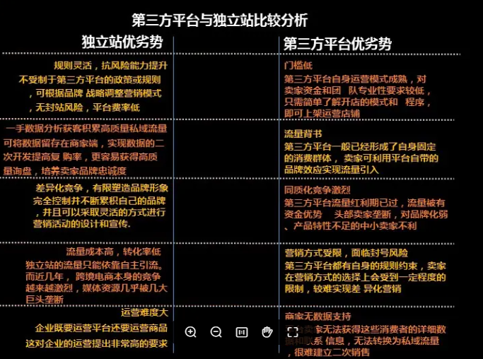 2023年TikTok直播+独立站玩法拆解