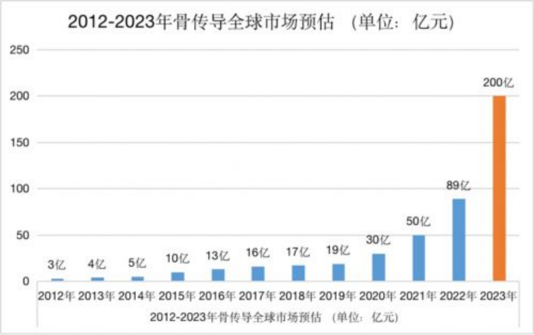 年营收近60亿！他做独立站只不过1年时间